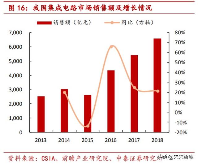 特种气体行业专题报告：电子工业“血液”，国产化势在必行