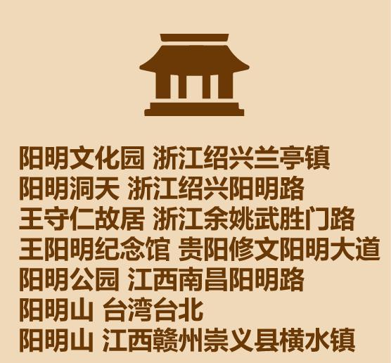 30秒认识王阳明