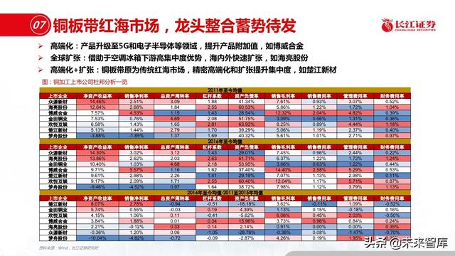 新材料行业深度报告：优选细分景气，重择龙头强者