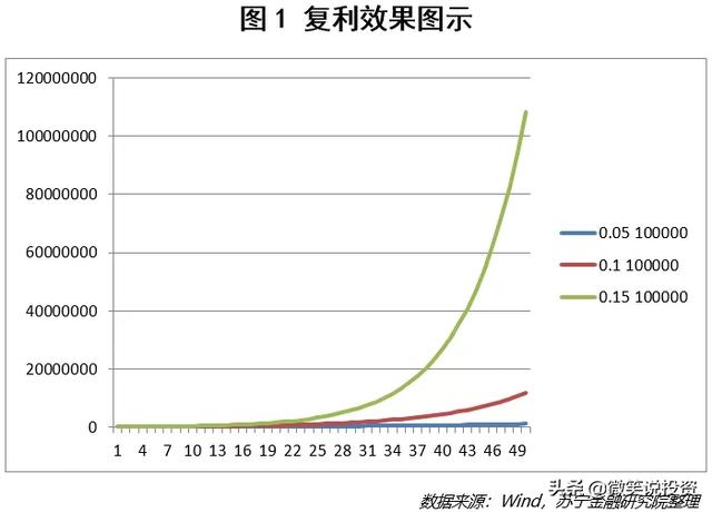 普通人买理财产品，需掌握三点收益常识