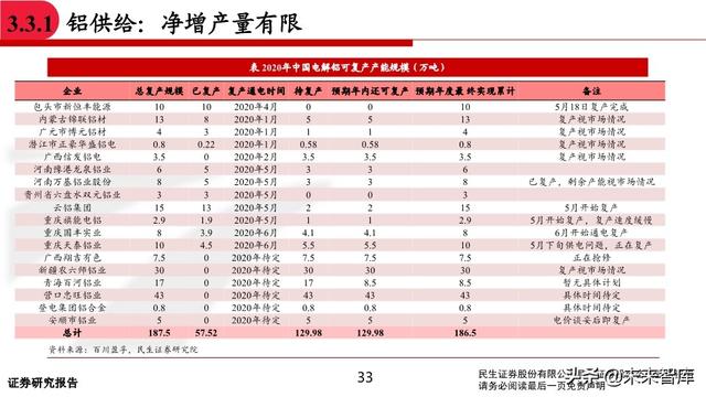 有色金属行业中期投资策略：坚守钴锂、贵金属，关注铜铝修复