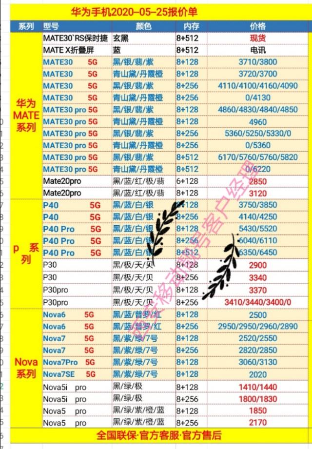 2020～05～25各个品牌手机批发价目表.换新机参考转发人人省钱