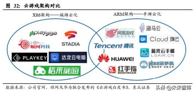 顺网科技深度解析：网吧龙头升级，打造综合型云服务公司