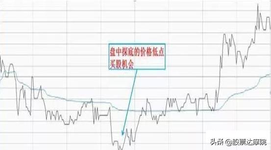 成功就是简单的事情重复做，交易只需记住：日