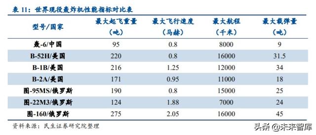 军工行业中期策略：挖掘军机、航天、碳纤维三大产业链机会
