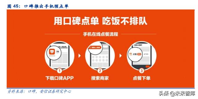 餐饮行业深度报告：剖析餐饮零售化全景，实现5万亿到15万亿跃升