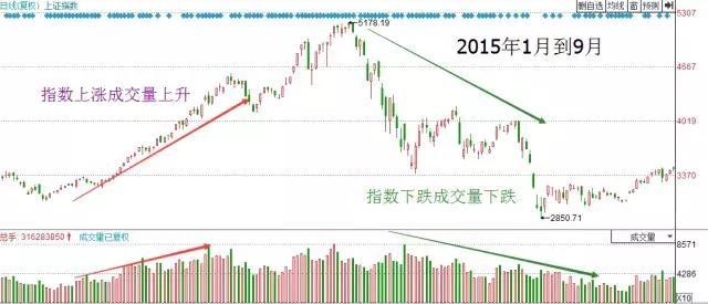 当全世界股票都是T+0，为何中国股市是T+1？