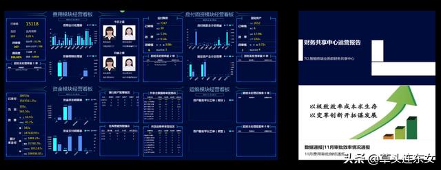 TCL：以用户为导向的财务共享创新实践