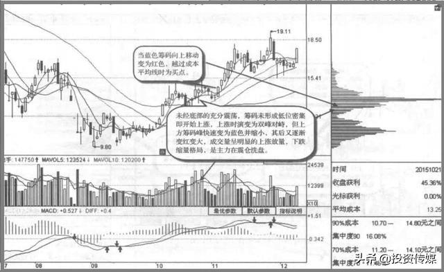 A股市场：未来3至5年最看好的医药龙头股，谁会