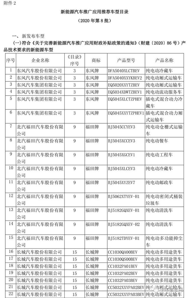 这520款车可获新能源补贴/享免征车辆购置税/车船税减免优惠