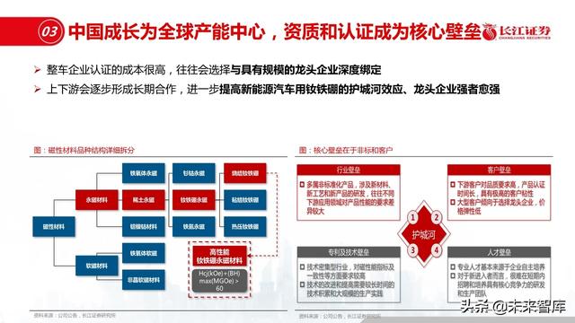 新材料行业深度报告：优选细分景气，重择龙头强者