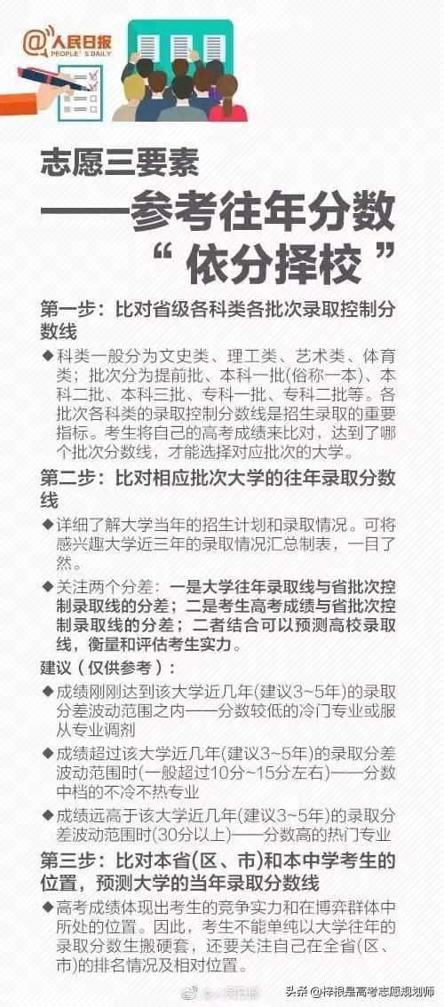 权威图解高考志愿填报指南，一分都不浪费