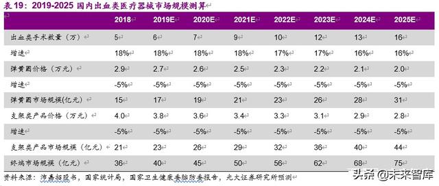 神经介入行业深度报告：介入手术皇冠上的明珠，百亿蓝海即将起航