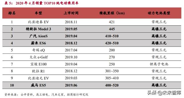 动力电池专题报告：市场拐点将至，抓住二线企业崛起机会