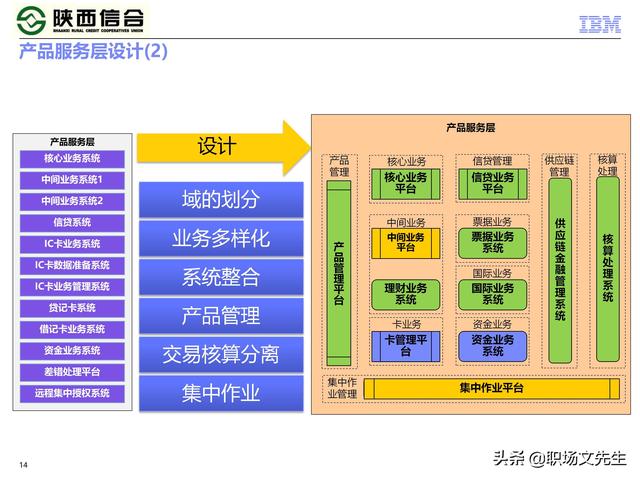 IBM咨询公司客户案例：110页业务发展与IT建设统-规划项目