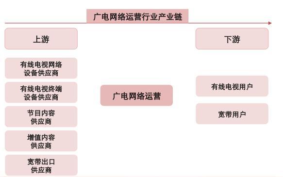 解读：广电上市企业2019年报，破局之路仍坎坷