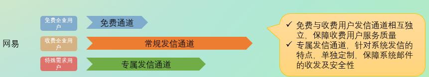 网易企业邮箱为极兔速递打造邮件极速收发体验