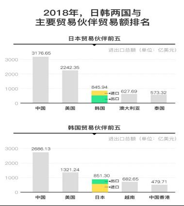 韩国抵制日货一周年