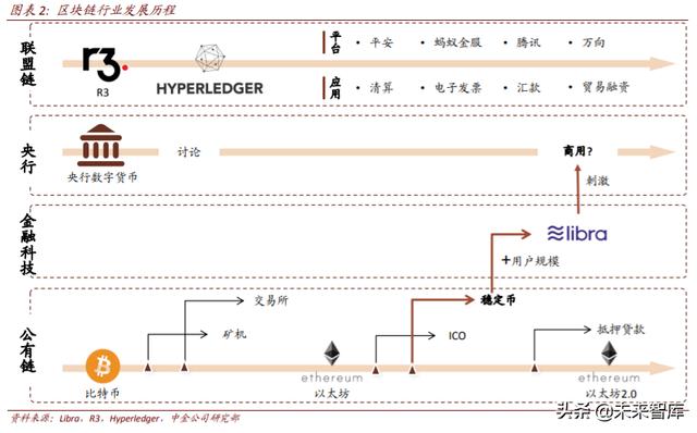 区块链专题：关注数字货币、新基建、可信经济三大投资机会