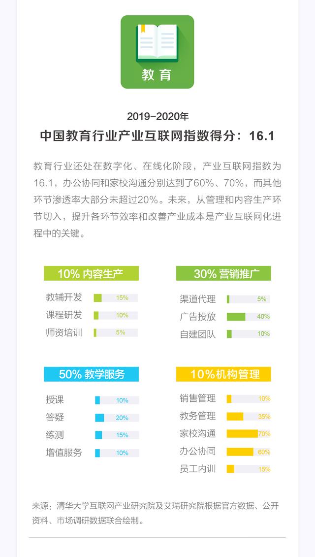 重磅！2019-2020年中国产业互联网发展指数报告