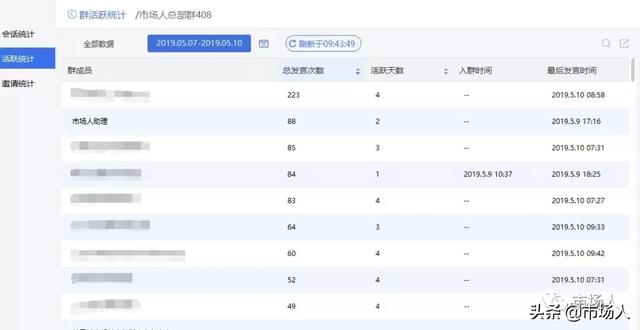 教培微信营销工具系列-Wetool篇