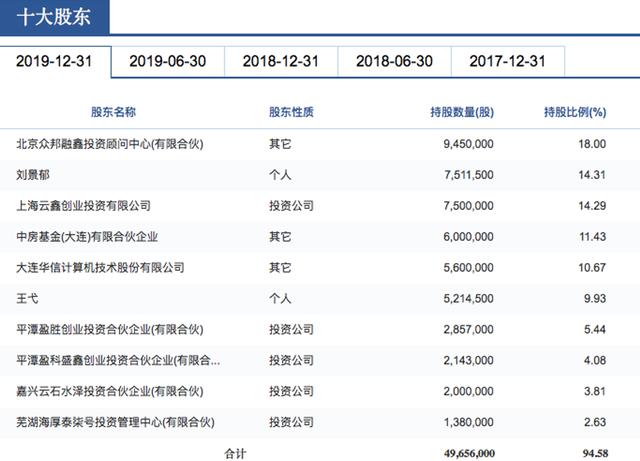 「新鼎资本研究」新三板优质企业之一百零二——华信永道