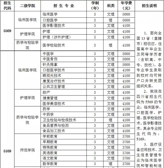 雅安除了“雅雨”、“雅鱼”、“雅女”，还有雅安职业技术学院