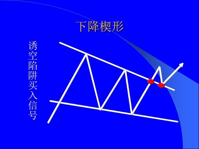 股票技术形态大全（全图版）；进场位置和应对