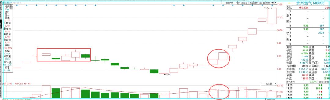 A股市场这波图形完美！下一只妖股或将诞生，你