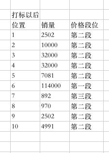 「鹿人说」千人千面3大要素及4个标签优化方法