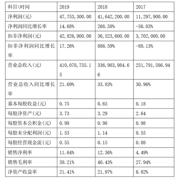 「新鼎资本研究」新三板优质企业之一百零五——龙创设计