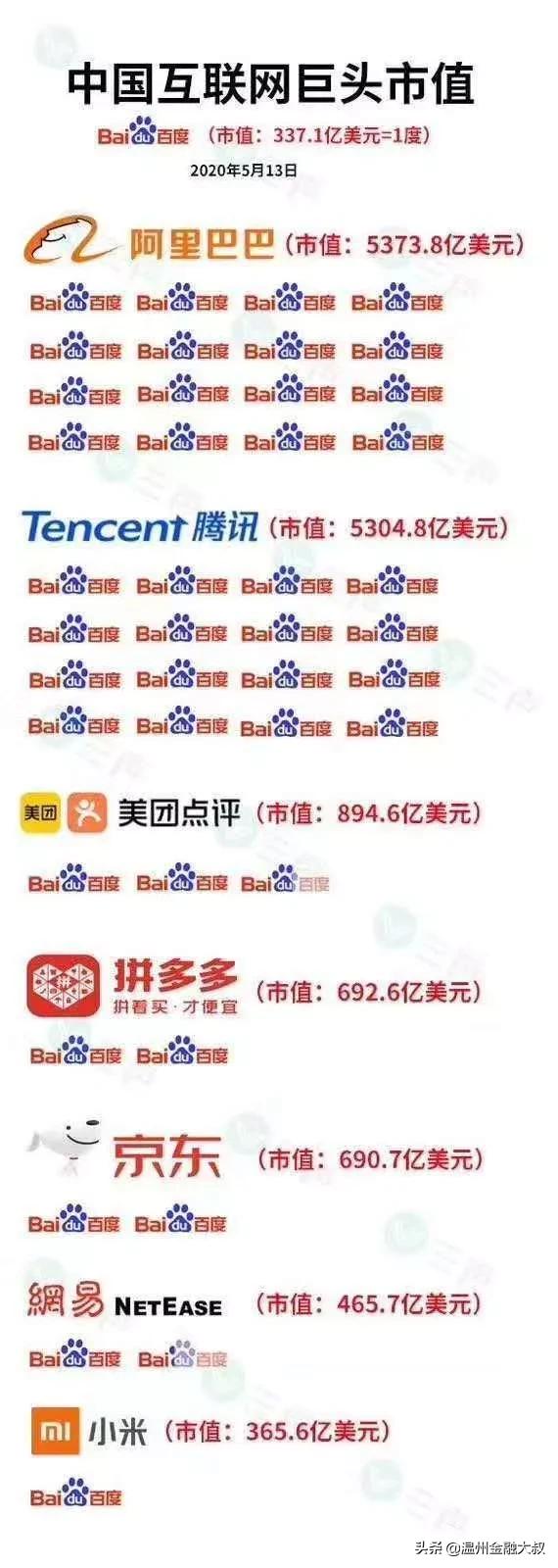 不知不觉，百度已经沦为计量单位
