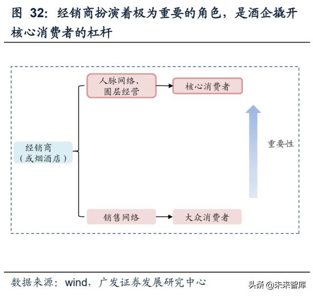 白酒行业研究与投资策略：茅台带动酱香热潮，赤水河畔百舸争流