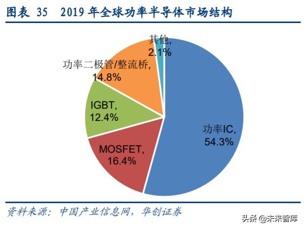闻泰科技深度解析：全球ODM龙头企业