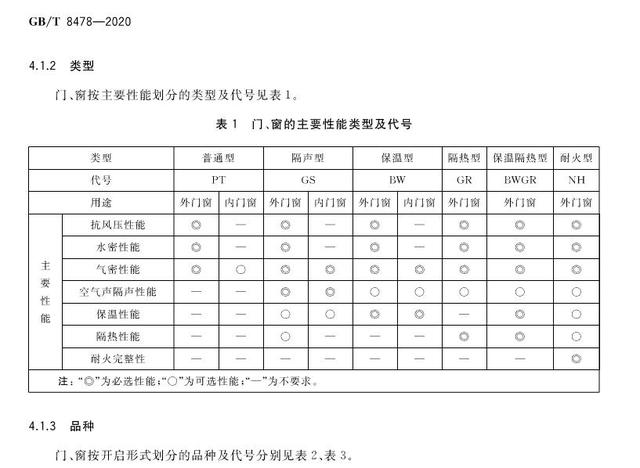 GB/T 8478-2020 《铝合金门窗》国家标准更新要点