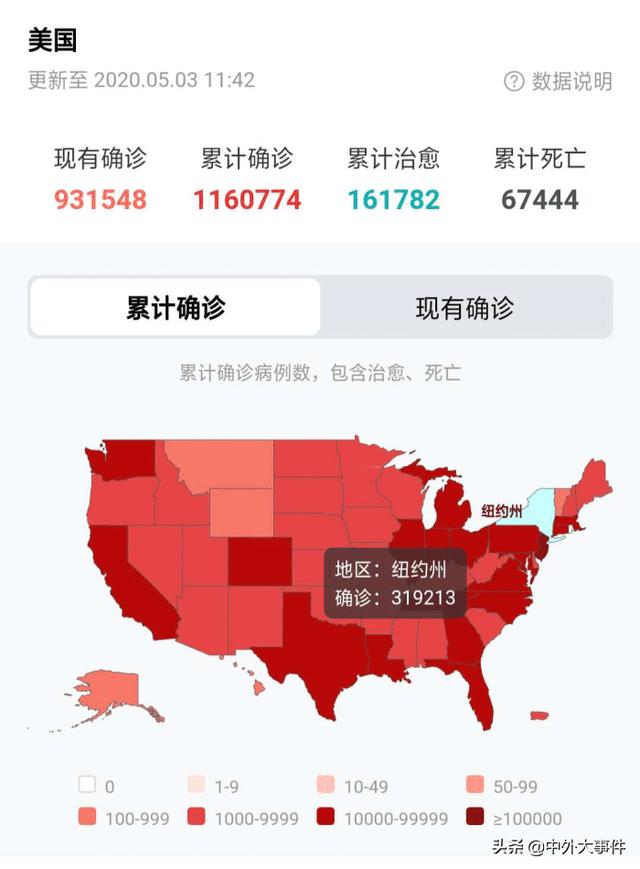 截至5月3日12时，美创下恐怖记录，特朗普宣布重