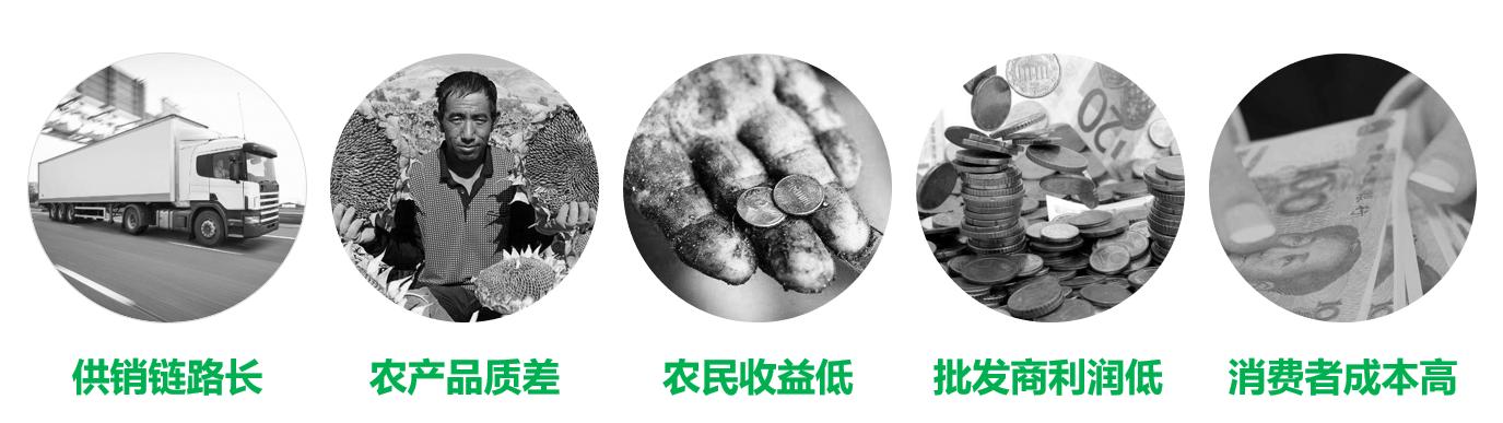 农产品新零售方案（附3大战略12个方法）