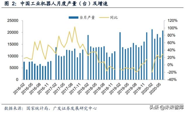 工业自动化行业复盘及投资策略：成长与周期的交织