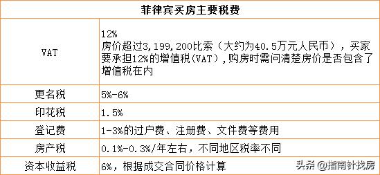东南亚五大热门投资国买房税费解析，新马泰优