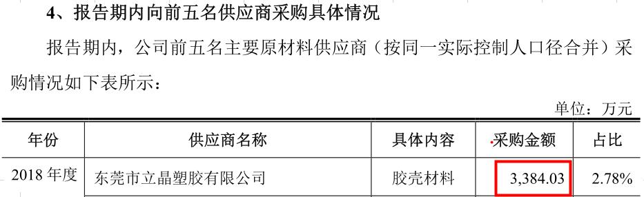 奥海科技IPO:采购数据自相矛盾，招股书或虚假陈述