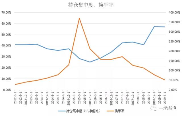 一只优秀的基金产品到底长什么样？（深度）