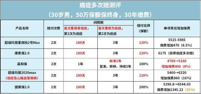 回答了三千多个保险问题以后，我整理了这份重