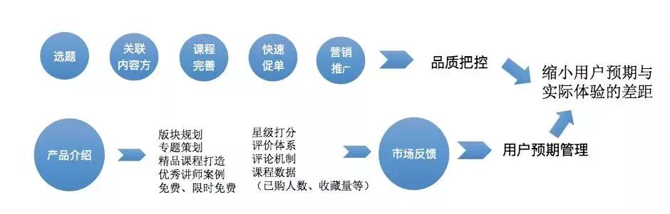 运营经理需掌握的必备技能（运营经理职责）