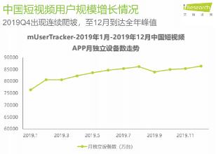 「5种短视频营销方式解析」让小白玩转短视频广告