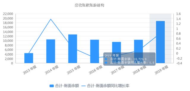 兆易创新：一场套现的盛宴