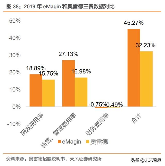 硅基OLED深度报告：下一代显示技术，军转民，ARVR打开成长空间