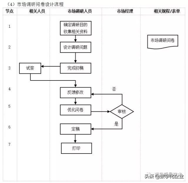 企业10大管理流程图，ERP从业者必备