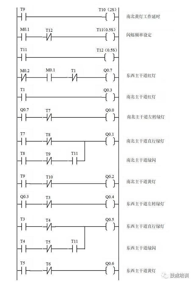 6个经典的plc程序实例 学会不求人 Plc学习 工控课堂 Www Gkket Com