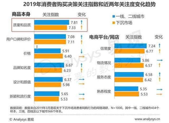 刘强东忍不住了，为了稳住京东的市场份额，开