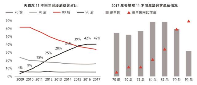 新品孵化为何成了天猫的重任？